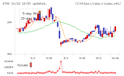 ピーエイチャート