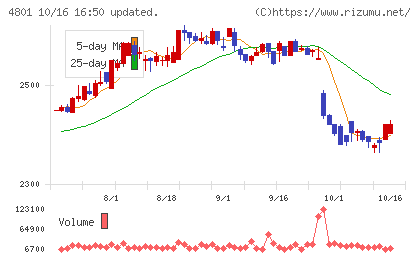 セントラルスポーツチャート
