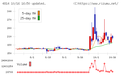 ネクストウェアチャート
