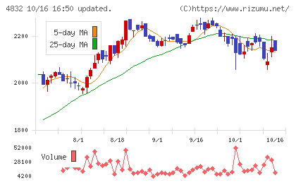 JFEシステムズチャート