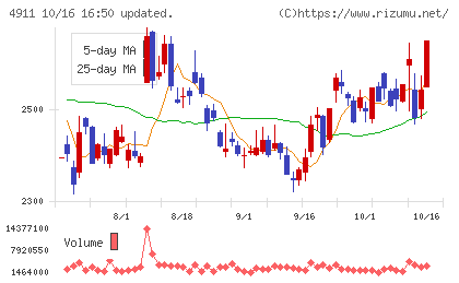資生堂チャート