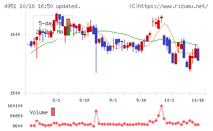 エステーチャート