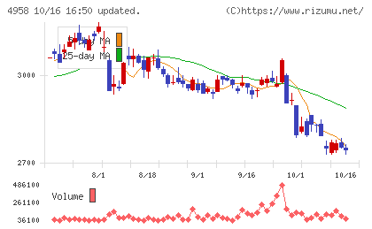 長谷川香料チャート
