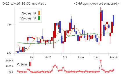 マーキュリーチャート