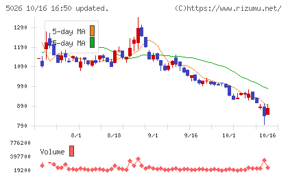 トリプルアイズチャート