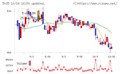 ＨＯＵＳＥＩチャート