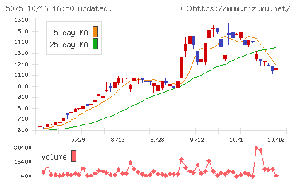 アップコンチャート