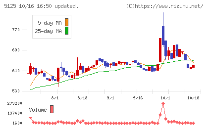 ファインズチャート