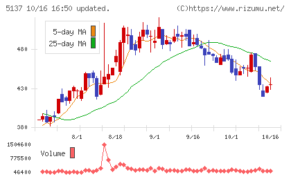 スマートドライブチャート