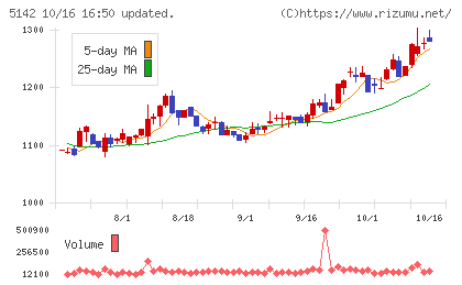 アキレスチャート