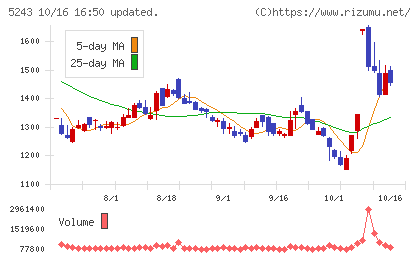 ｎｏｔｅチャート