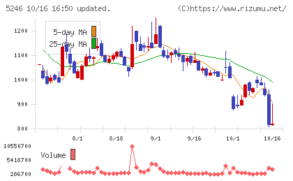 ELEMENTSチャート
