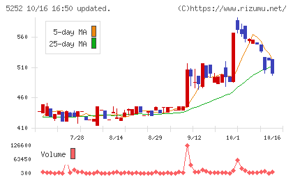 日本ナレッジチャート