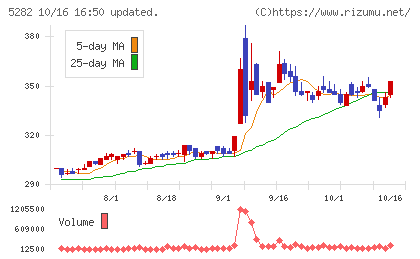 ジオスターチャート