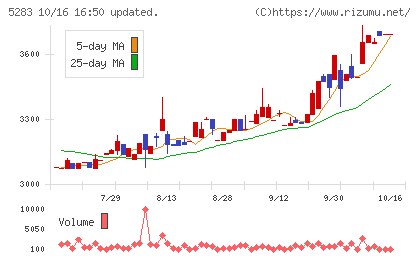 高見澤チャート