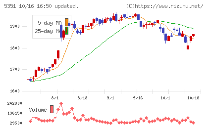 品川リフラチャート