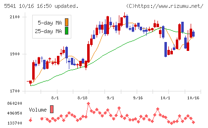 大平洋金属チャート