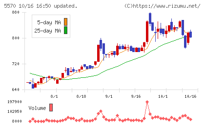 ジェノバチャート