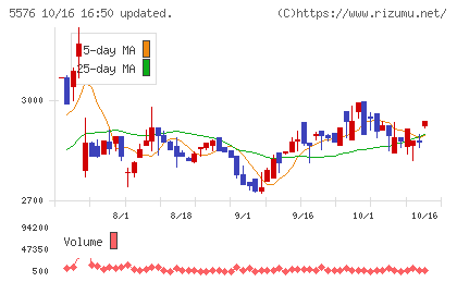オービーシステムチャート