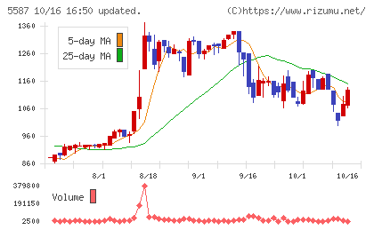 インバウンドプラットフォームチャート