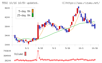 くすりの窓口チャート
