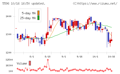 アウトルックコンサルティングチャート