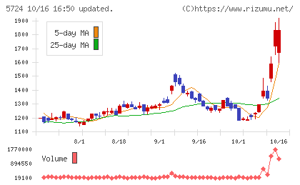 アサカ理研チャート