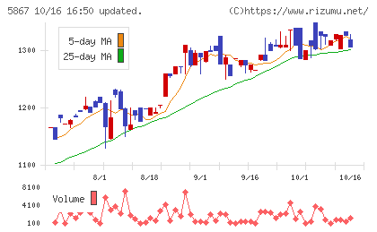 エスネットワークスチャート