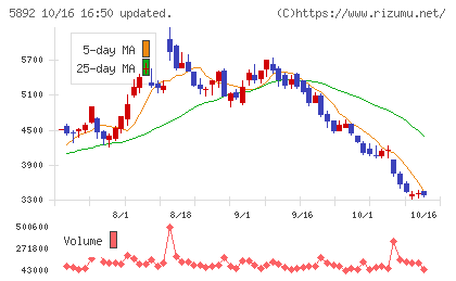ｙｕｔｏｒｉチャート