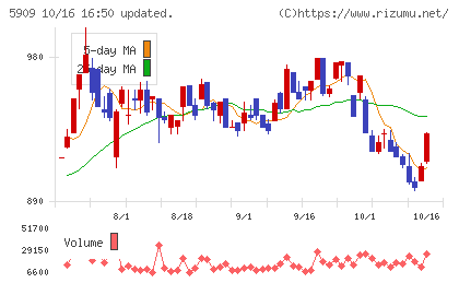 コロナチャート