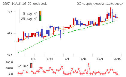 協立エアテックチャート