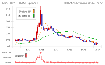 アトラグループチャート