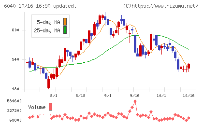 日本スキー場開発チャート