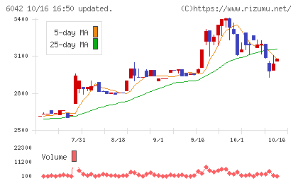 ニッキチャート