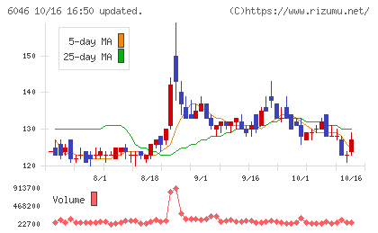 リンクバルチャート