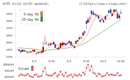 ジャパンマテリアルチャート