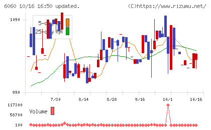 こころネットチャート
