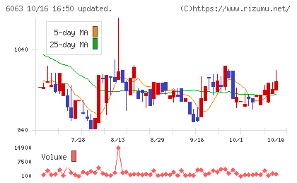 日本エマージェンシーアシスタンスチャート