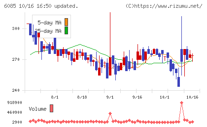 アーキテクツ・スタジオ・ジャパンチャート