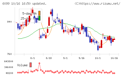 エランチャート