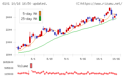 ツガミチャート