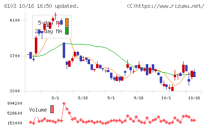 オークマチャート