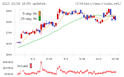 アマダチャート