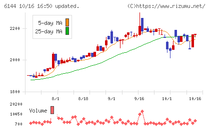 西部電機チャート