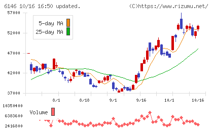 ディスコチャート