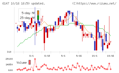 ヤマザキチャート