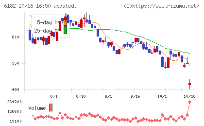 メタリアルチャート