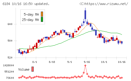 鎌倉新書チャート