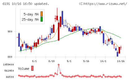 エアトリチャート