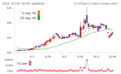 エンシュウチャート